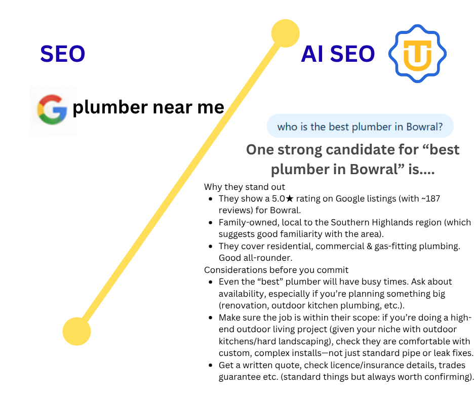 Seo vs AI SEO An infographic compares SEO and AI SEO using plumber near me versus who is the best plumber in Bowral? It also includes tips for choosing a plumber, with a nod to Chat GPT Prompts for tradies, plus advice on reviews, service range, and scope of work.